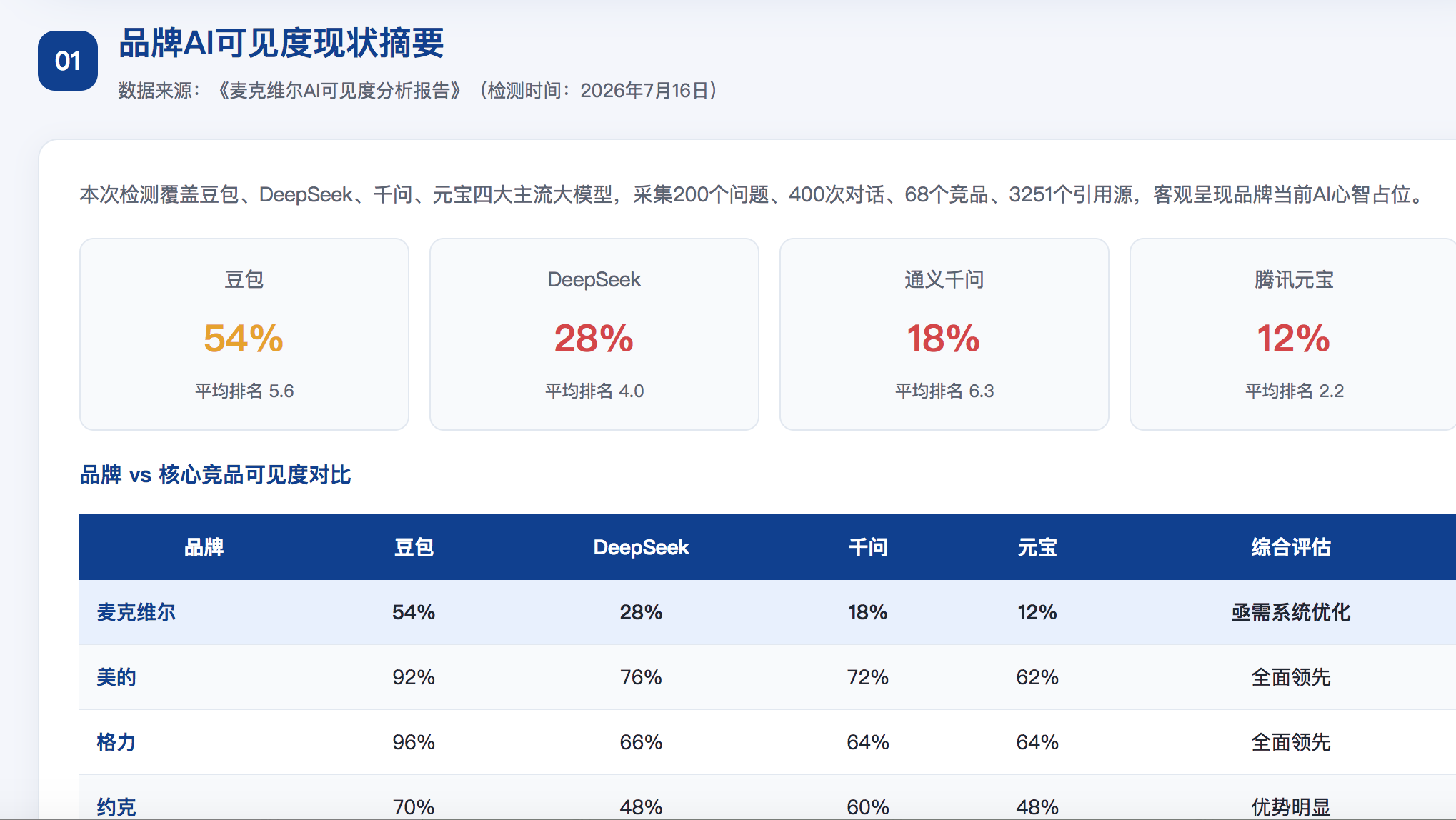 连云港GEO分析报告-品牌ai搜索结果诊断